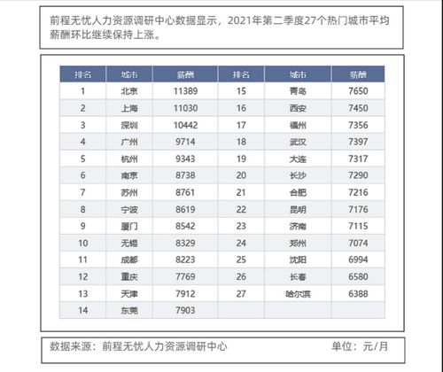 胖东来企业目标，员工月收入达到8000元以上