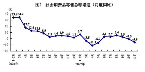 11月份国民经济运行五大亮点揭秘